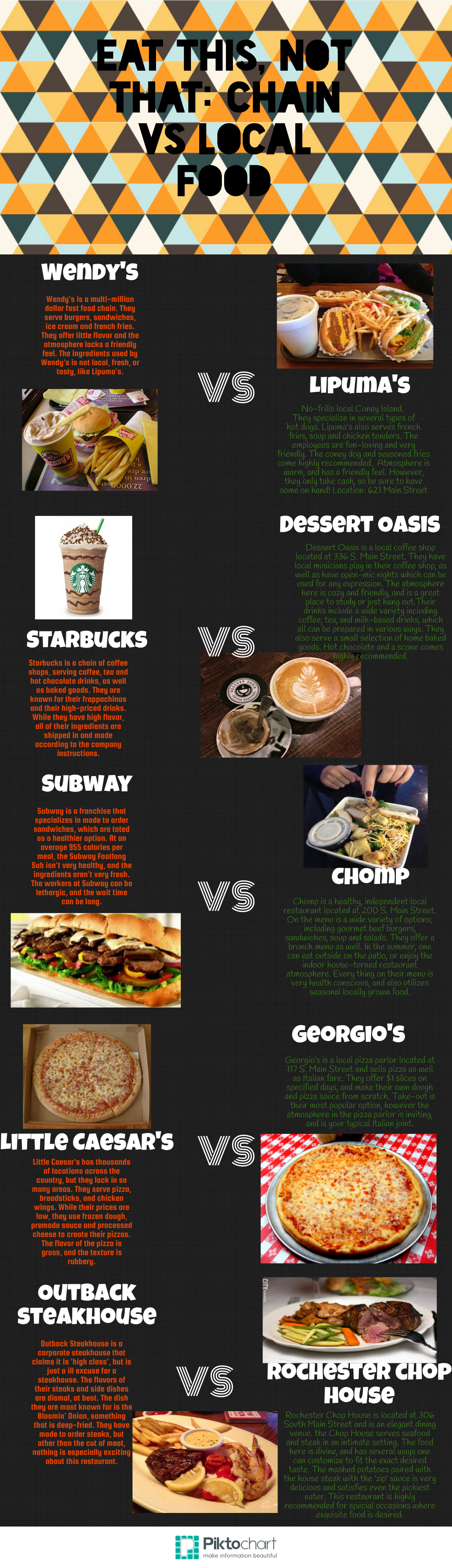 food infographic