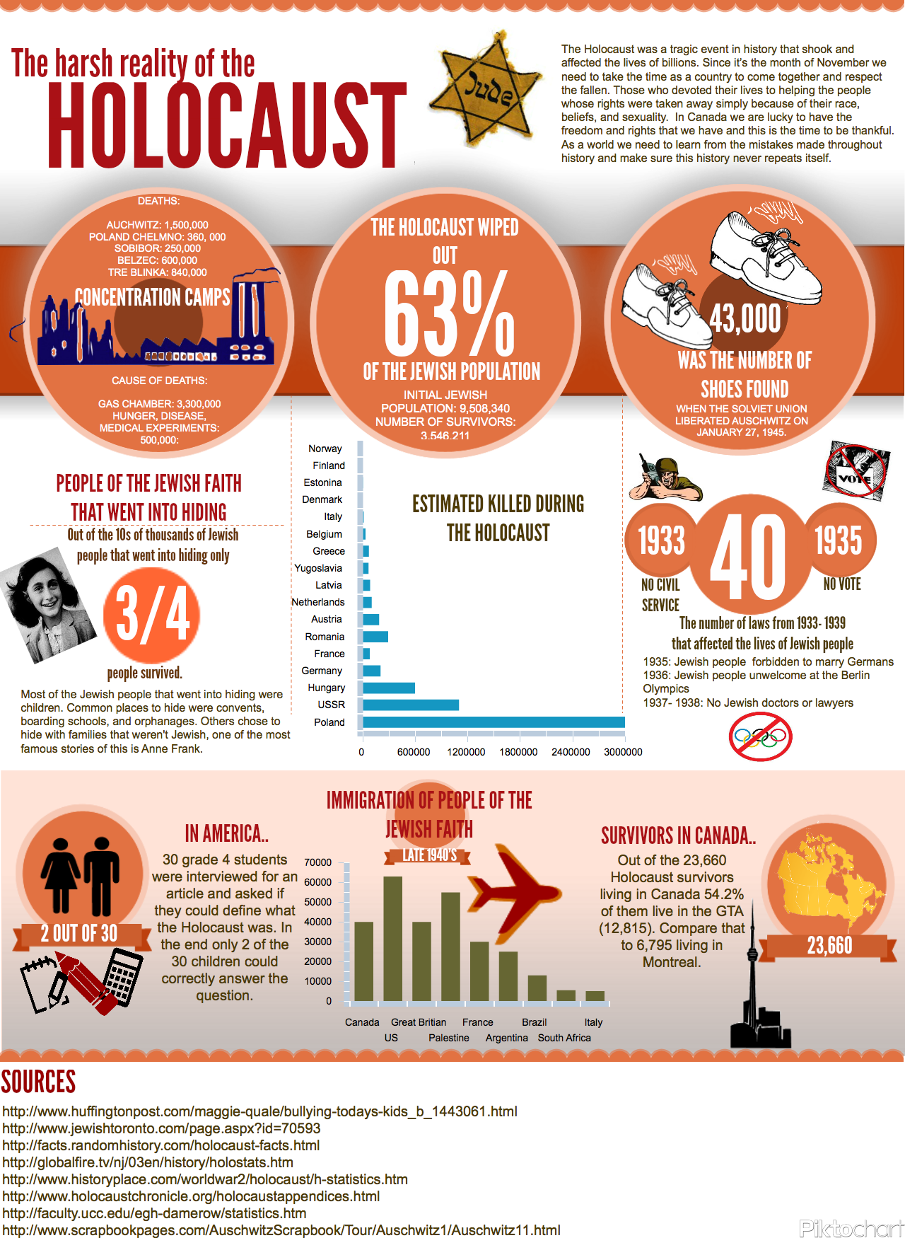 an analysis of the children deaths during the holocaust in the world war two an analysis of the children deaths during the holocaust in the world war two