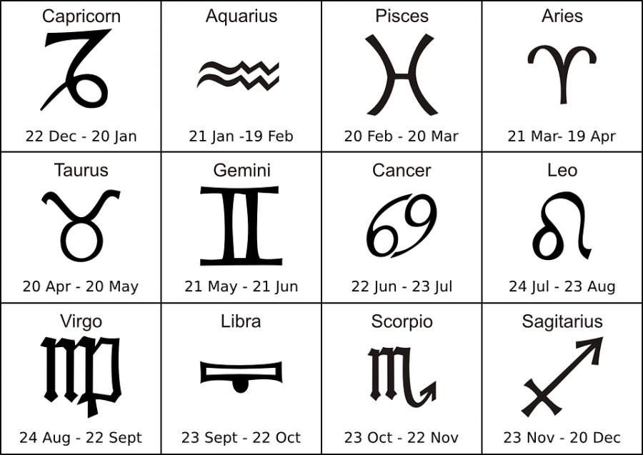 The zodiac trend