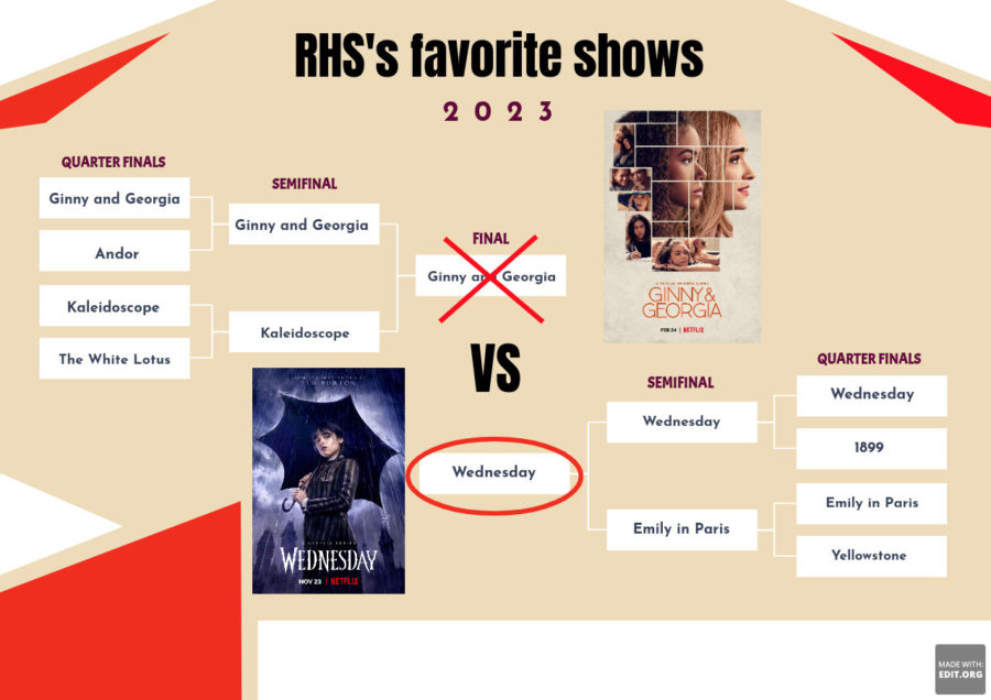 RHS+Favorite+TV+Shows